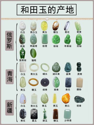 🔥一篇读懂和田玉的产地分类!建议收藏!🌈